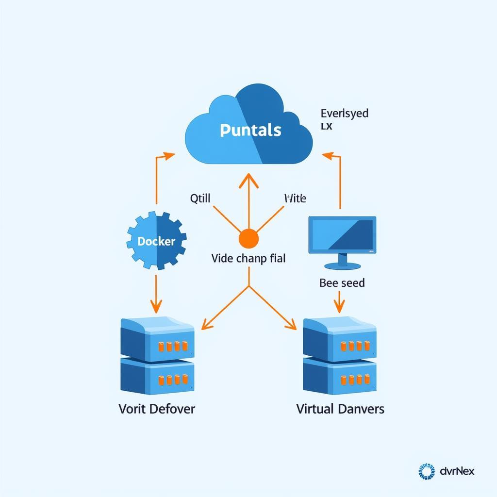 Docker vs Virtual Machine: Triển khai