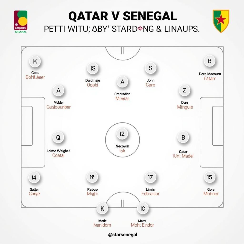 Đội hình ra sân dự kiến của Qatar và Senegal