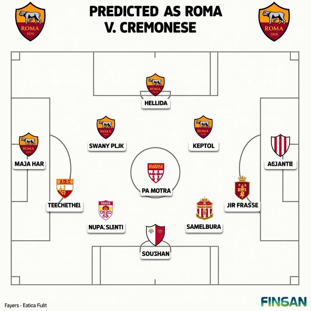 Dự đoán đội hình ra sân AS Roma vs Cremonese