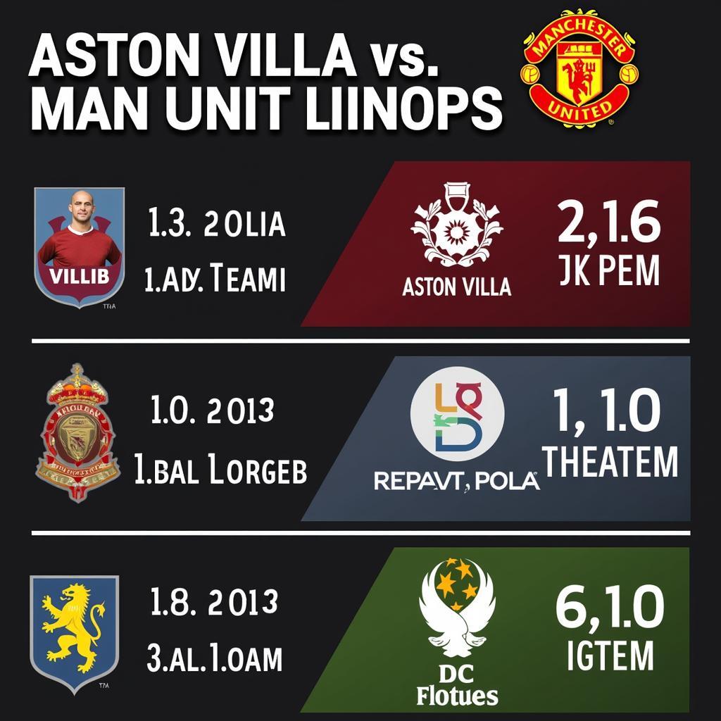 Dự Đoán Kết Quả Aston Villa - Man United: Ai Sẽ Là Người Chiến Thắng?