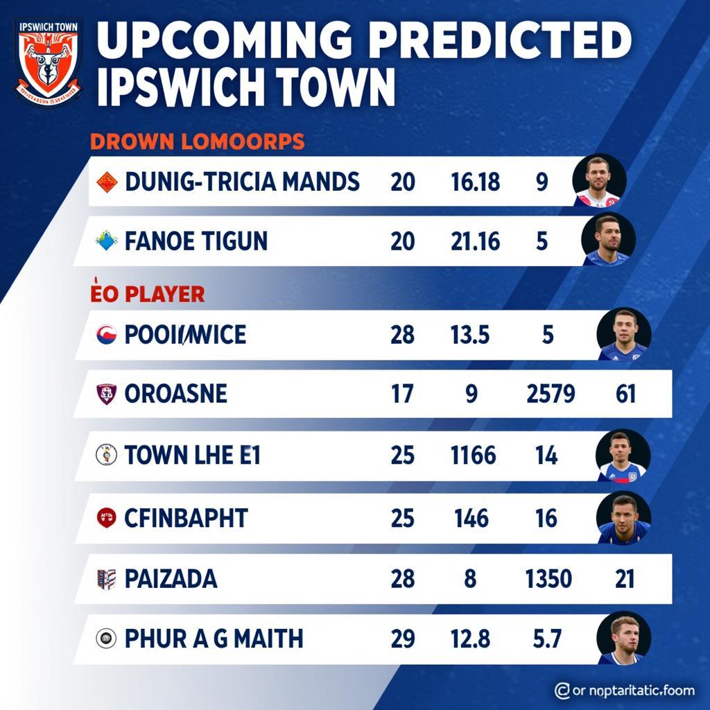 Dự đoán kết quả trận đấu sắp tới của Ipswich Town