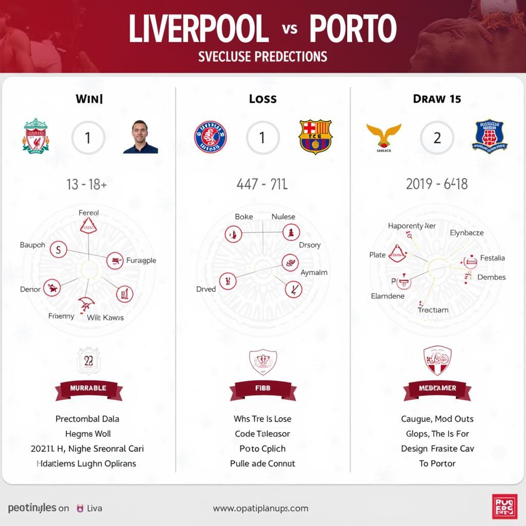 Dự đoán kết quả trận đấu Liverpool vs Porto