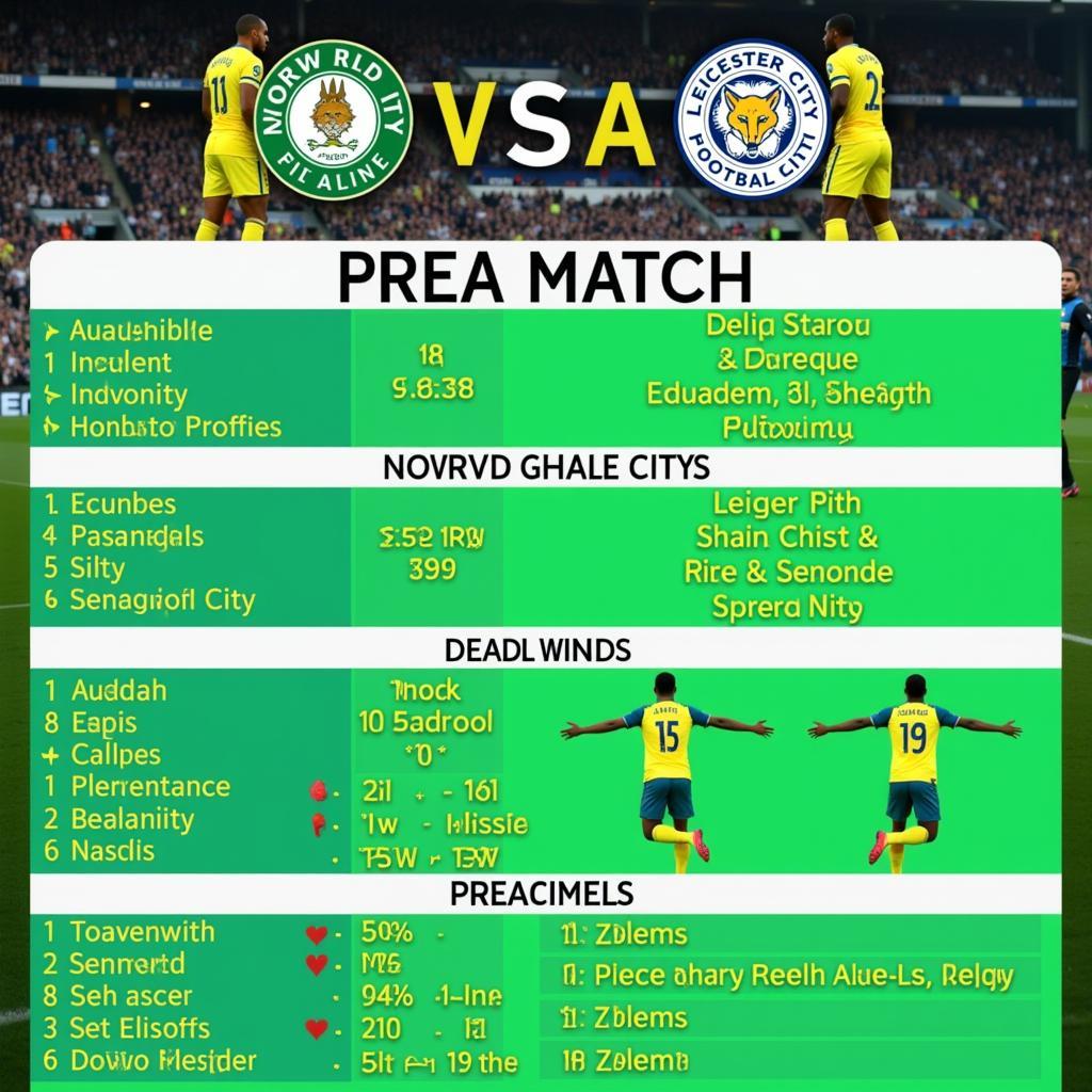 Dự đoán kết quả trận đấu Norwich City vs Leicester City