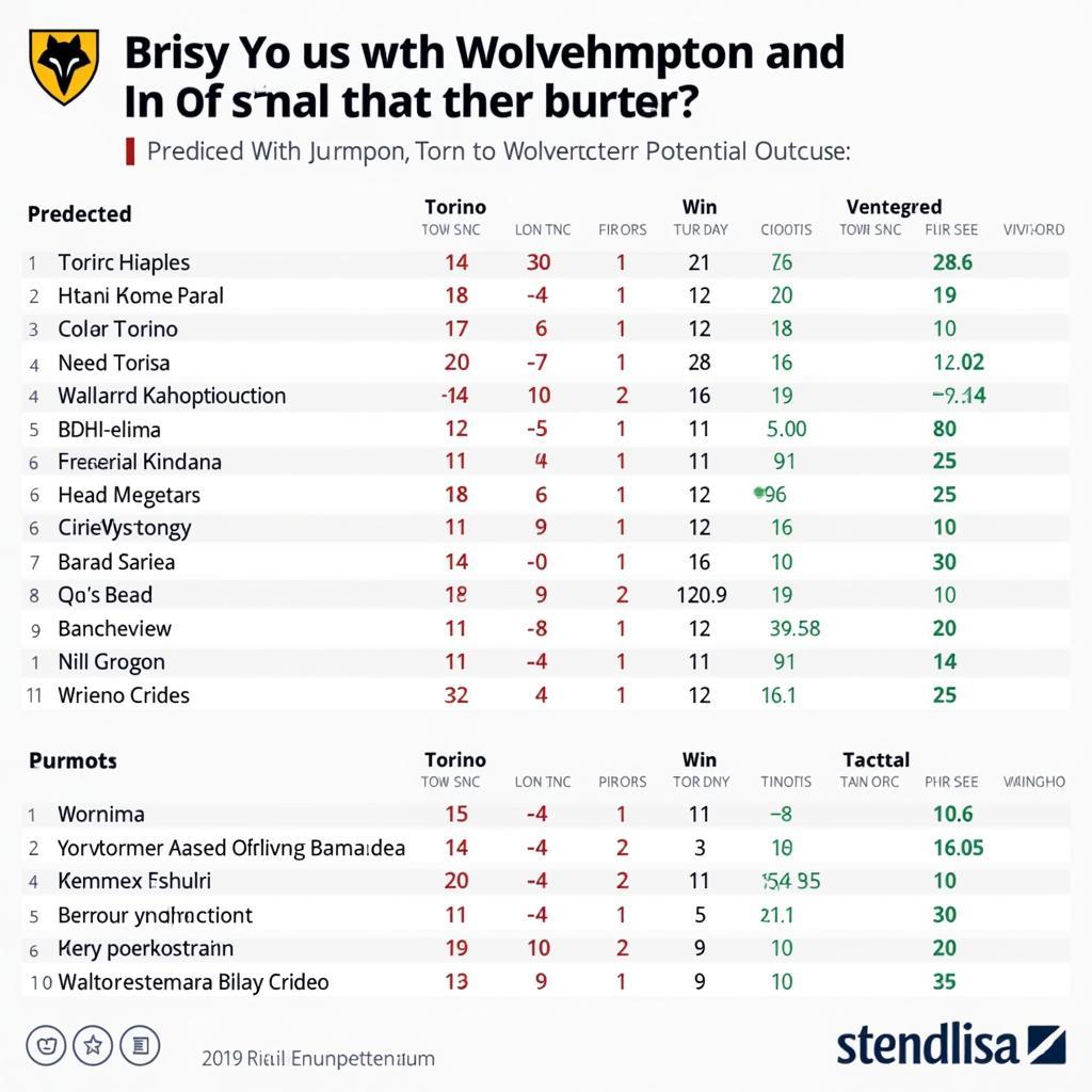 Dự đoán kết quả Torino vs Wolverhampton