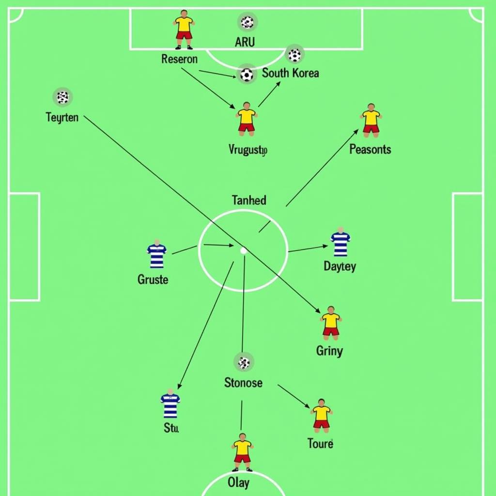 Phân tích chiến thuật Uruguay vs Hàn Quốc