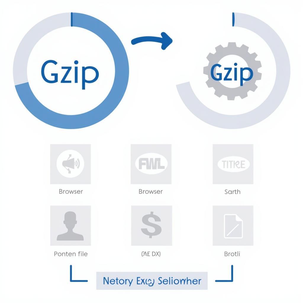 Gzip Phương Pháp Nén Truyền Thống