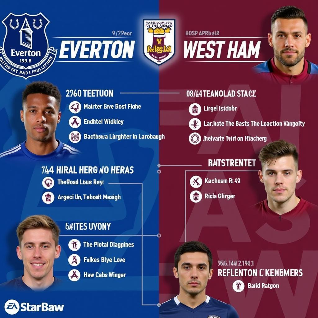 Hàng công của Everton và West Ham so tài