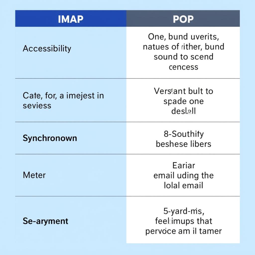 So sánh IMAP và POP