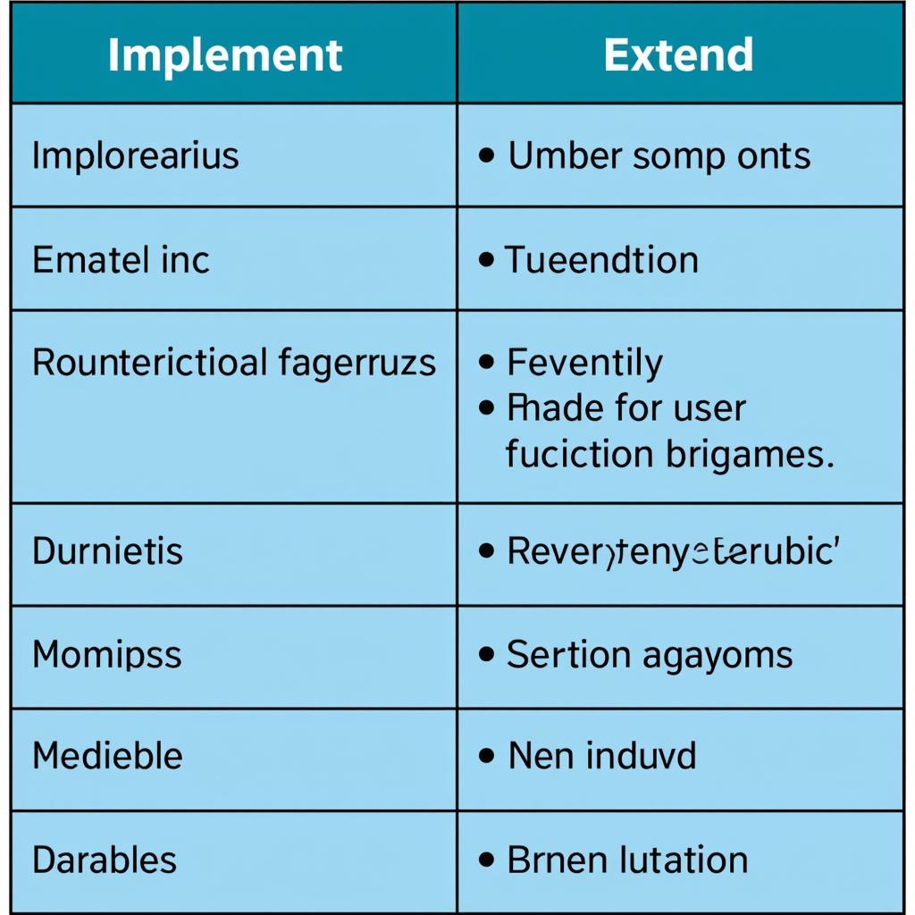 So sánh implement vs extend: So sánh chi tiết