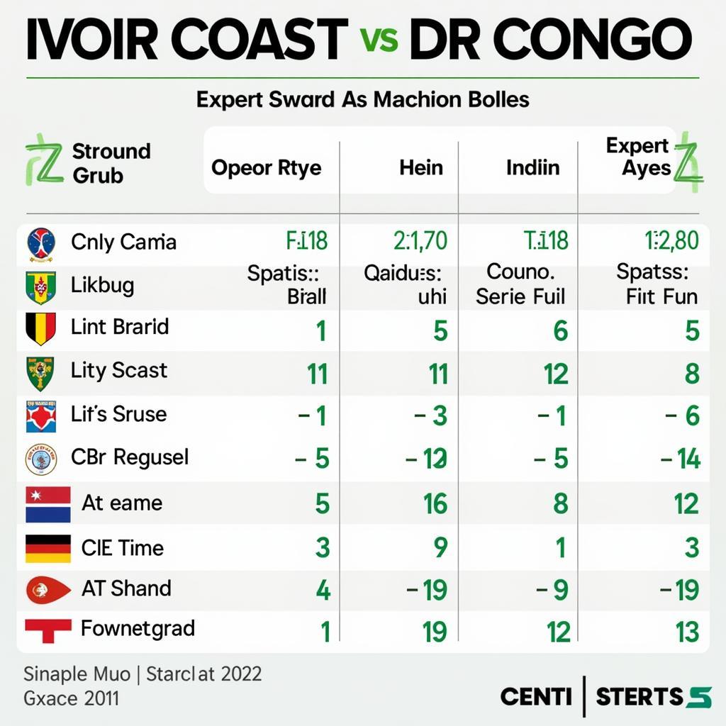 Dự đoán kết quả trận đấu Ivory Coast vs DR Congo