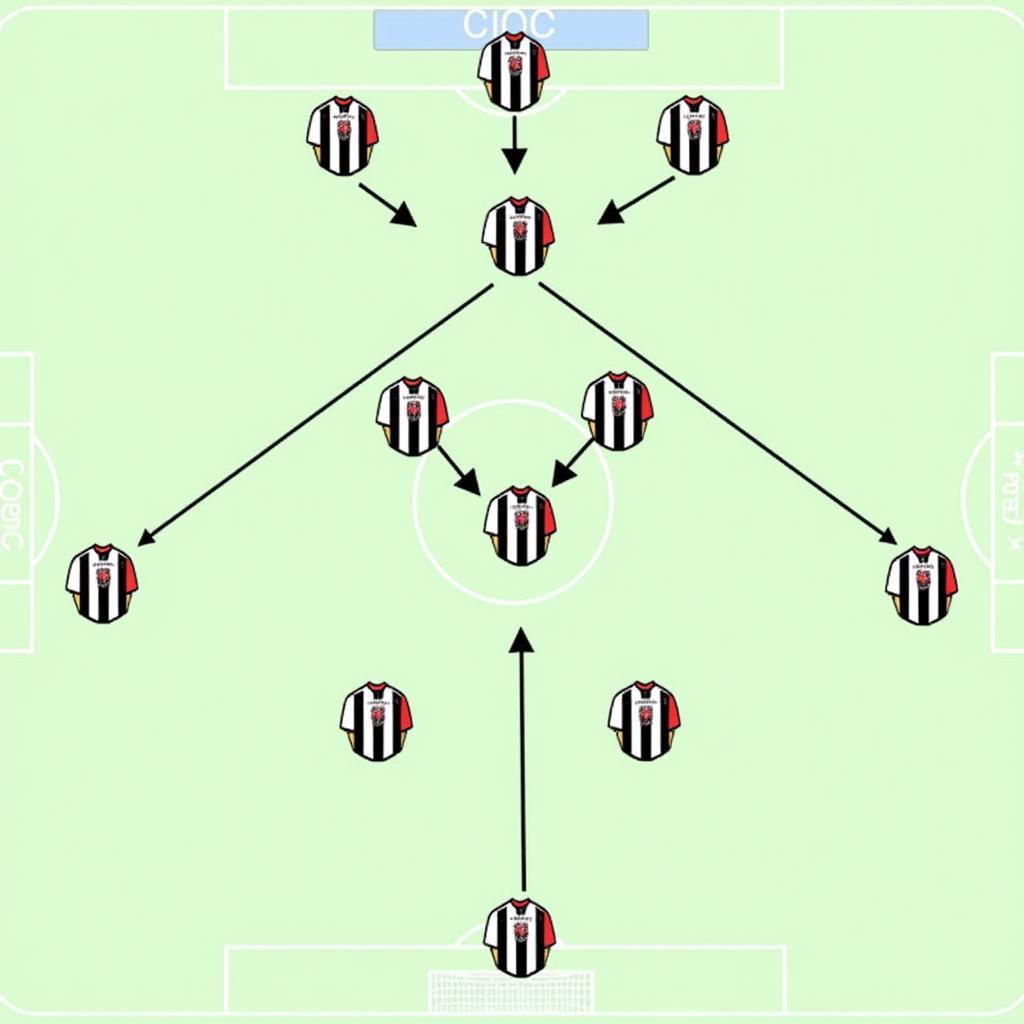 Juve vs Bayern: Chiến thuật