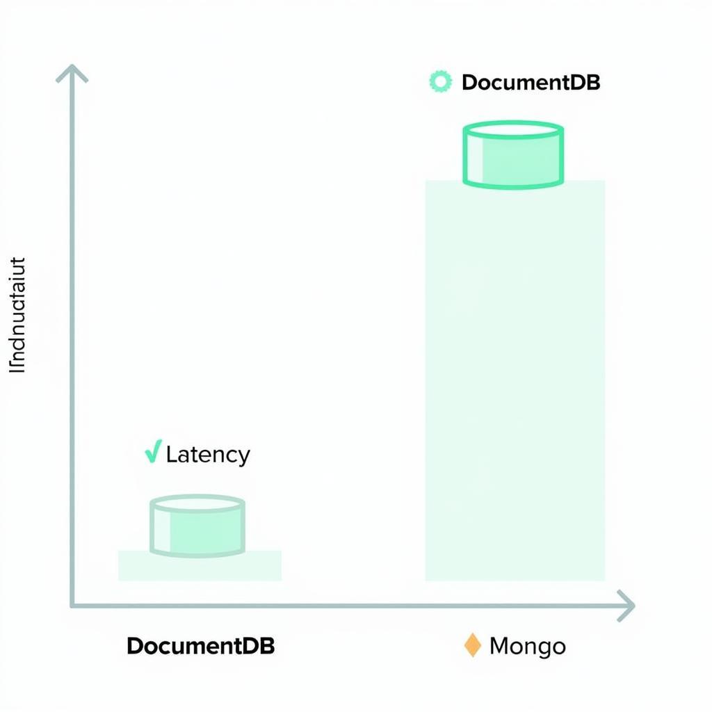 Khả năng mở rộng và hiệu suất DocumentDB vs MongoDB