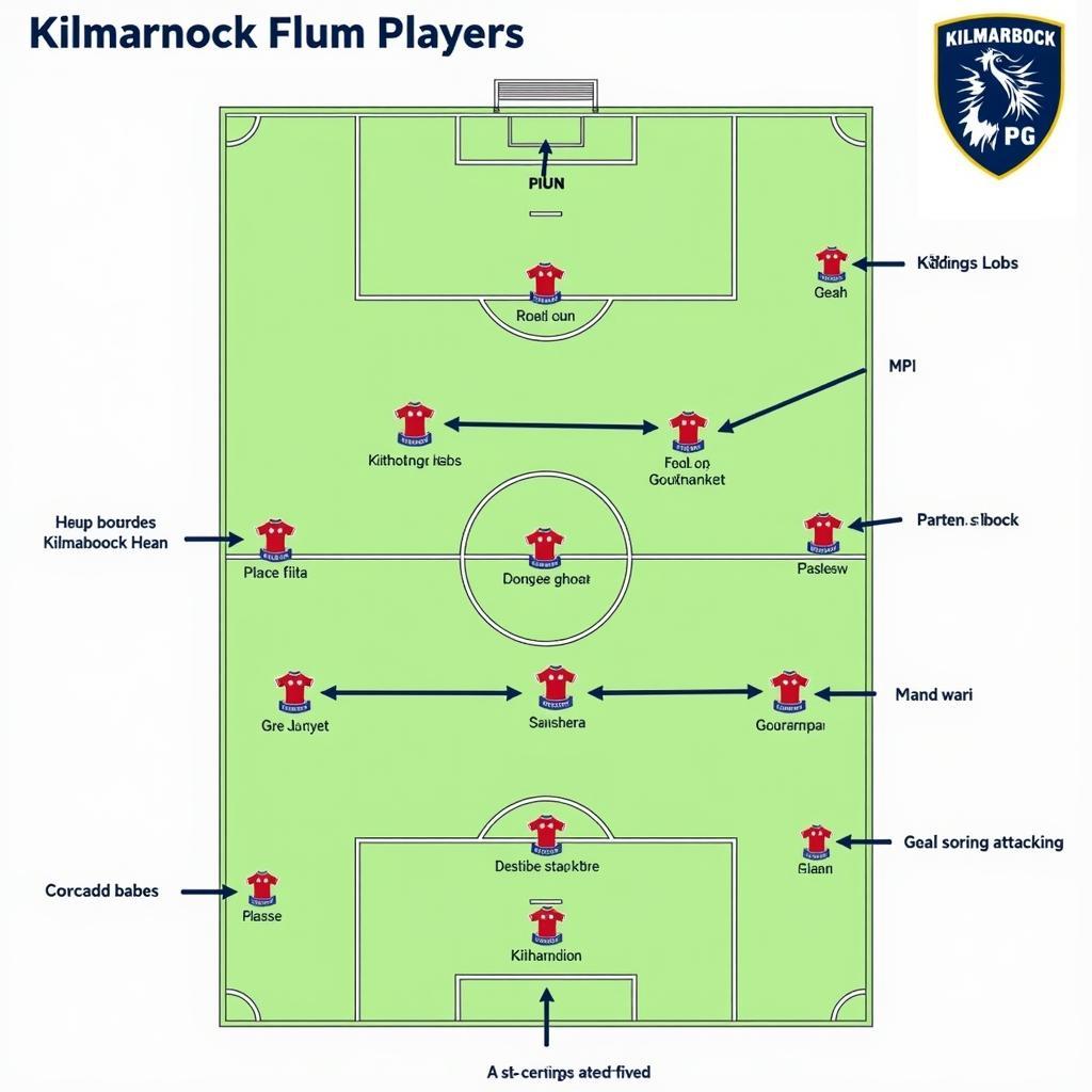 Kilmarnock Tactical Setup: Key Players and Formation