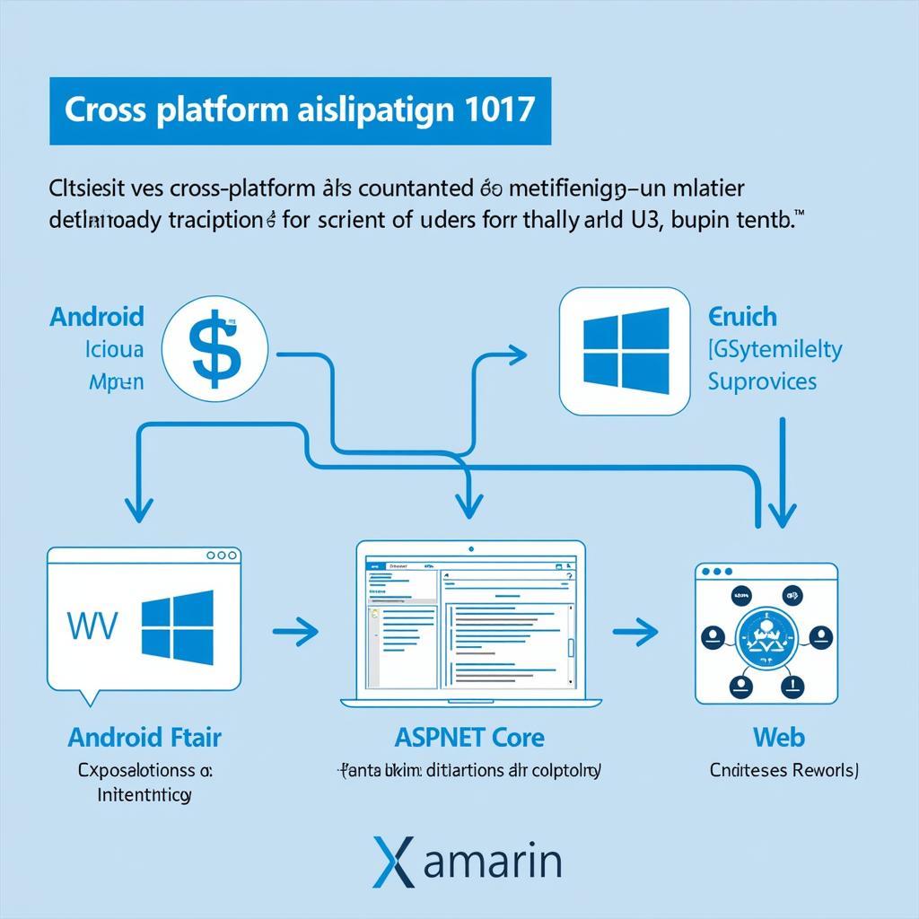 Lập trình đa nền tảng với Visual Studio 2017