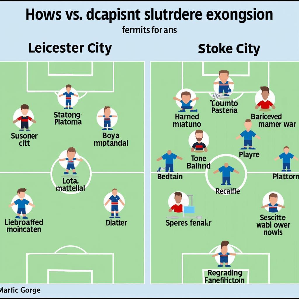 Chiến thuật của Leicester City và Stoke City