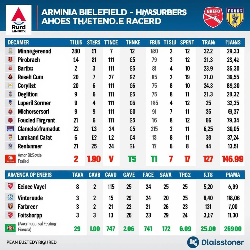 Lịch sử đối đầu giữa Arminia Bielefeld và Hamburger