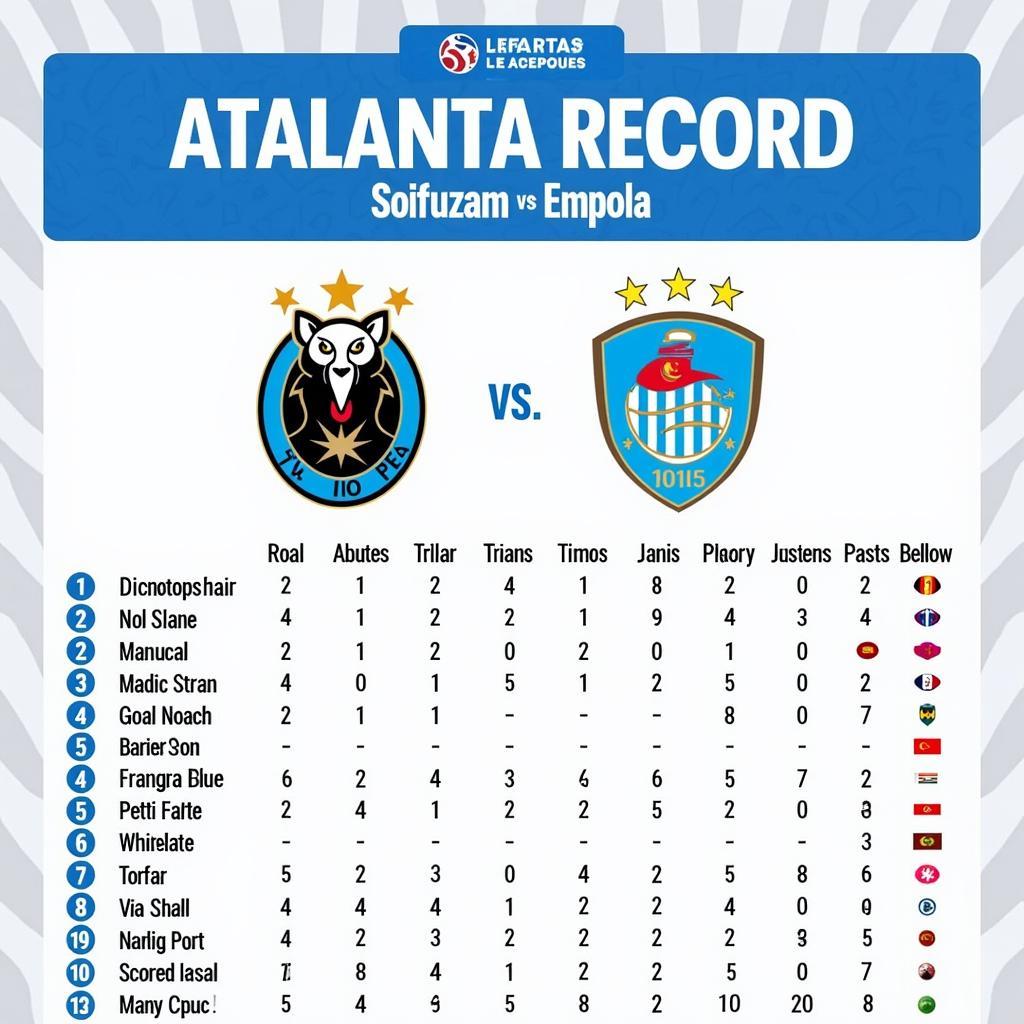 Lịch sử đối đầu giữa Atalanta và Empoli