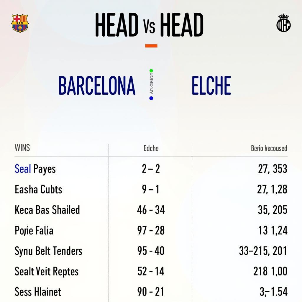 Lịch sử đối đầu giữa Barca và Elche