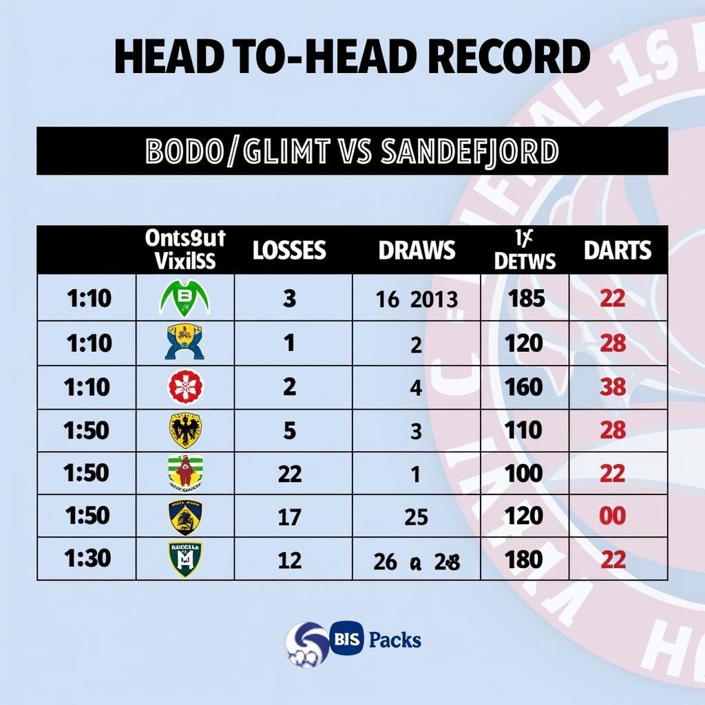 Lịch sử đối đầu giữa Bodø/Glimt và Sandefjord