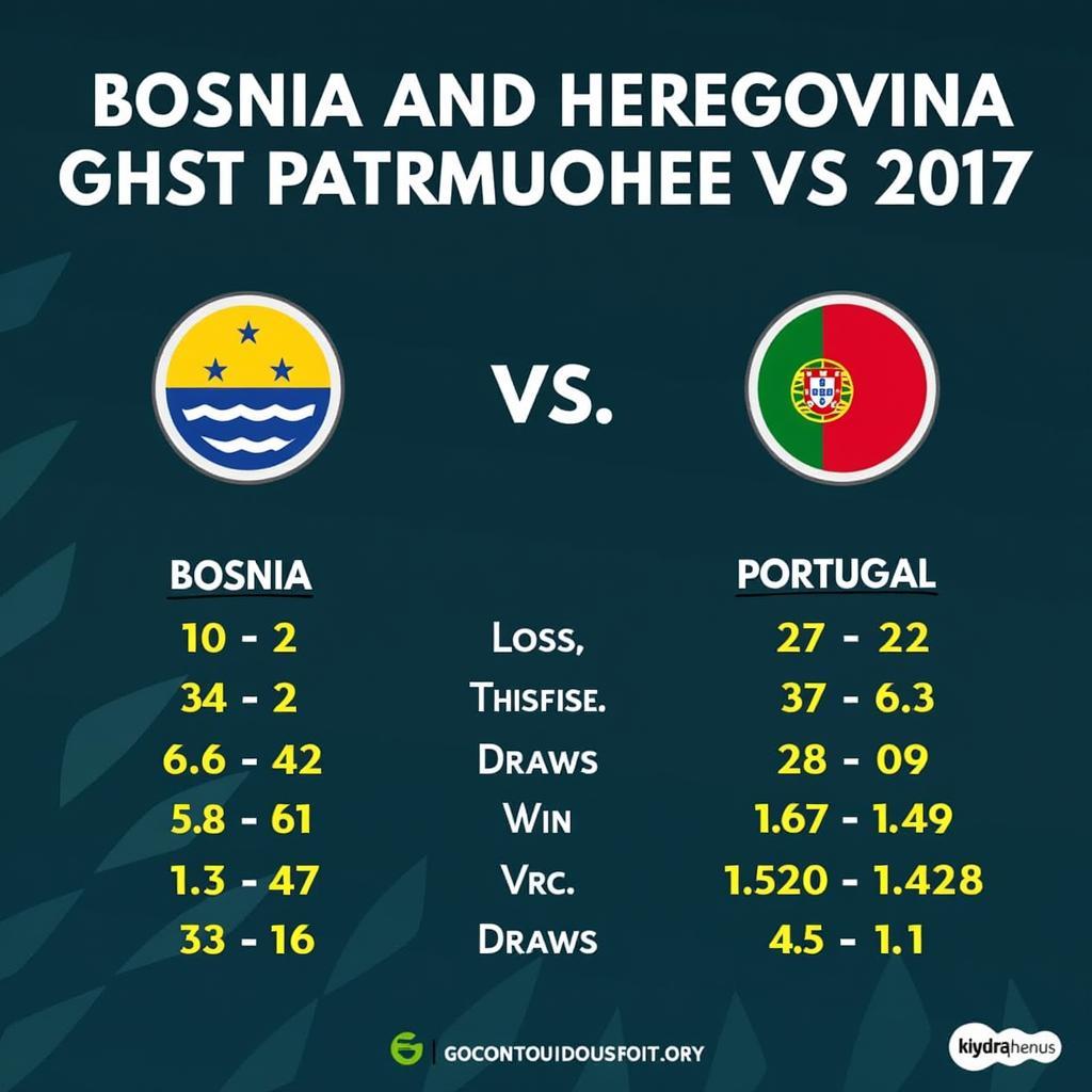 Lịch sử đối đầu giữa Bosnia and Herzegovina và Bồ Đào Nha