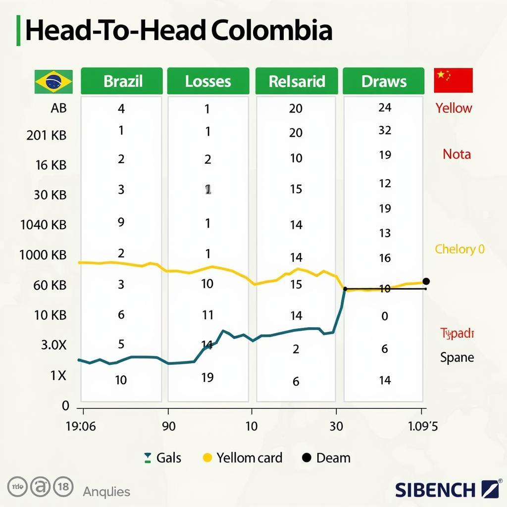 Lịch sử đối đầu Brazil vs Colombia