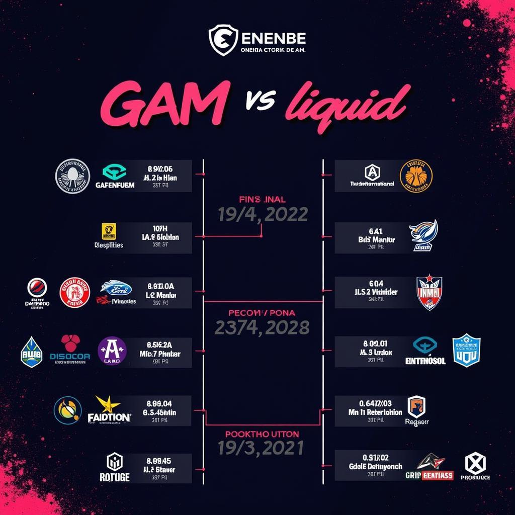 Lịch Sử Đối Đầu GAM vs Liquid