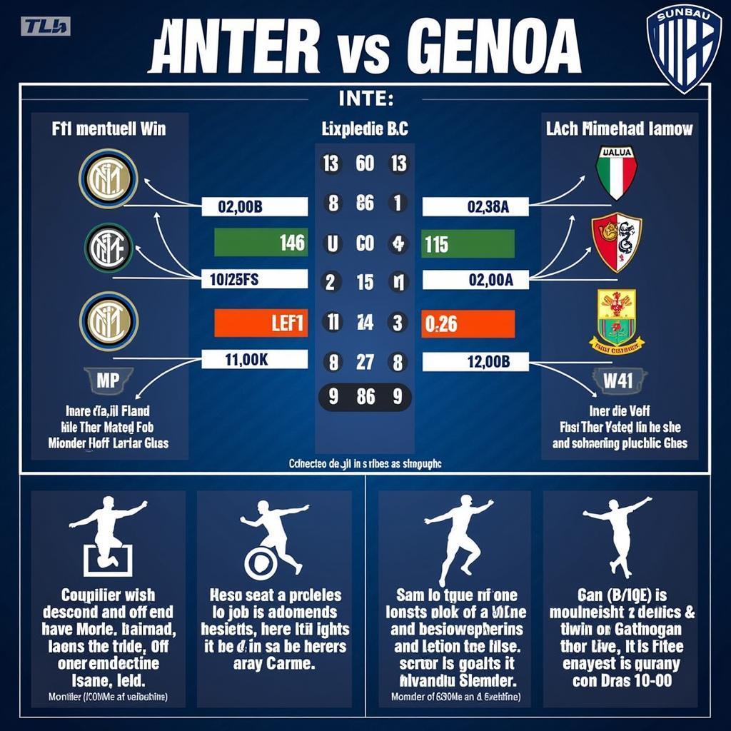 Lịch sử đối đầu Inter và Genoa