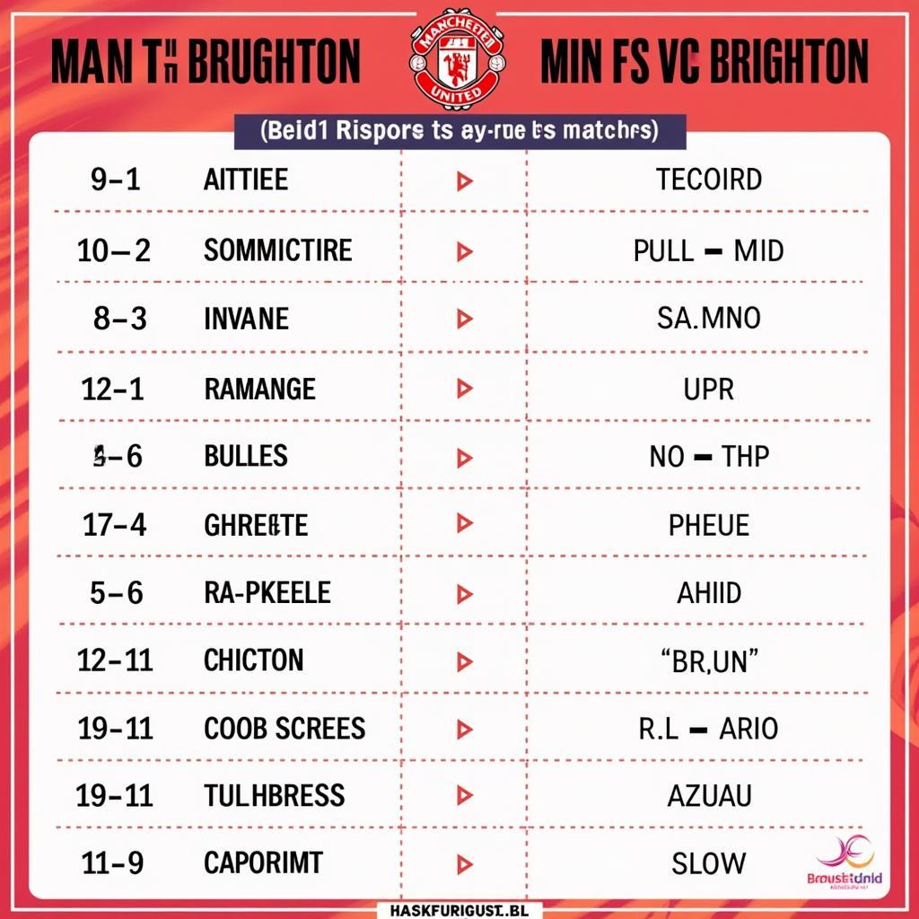 Lịch sử đối đầu Man U vs Brighton