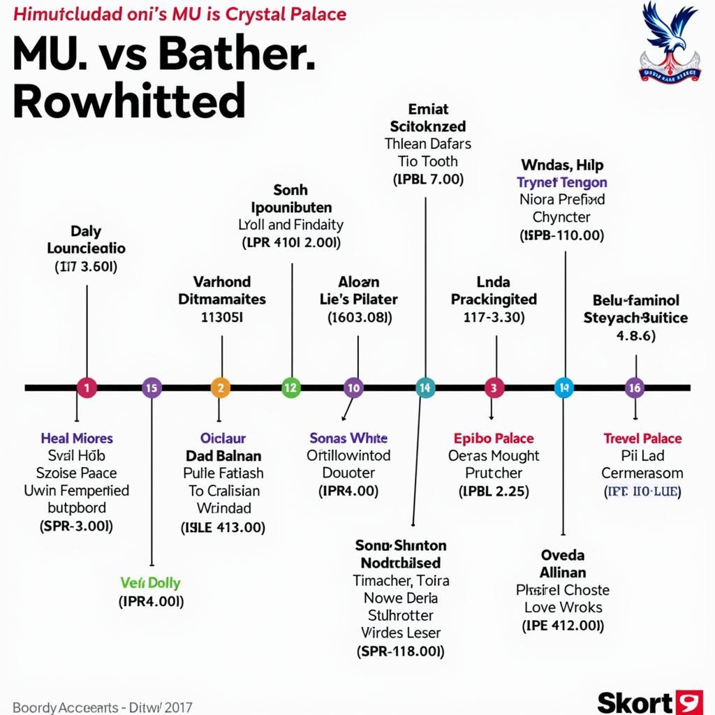 Lịch sử đối đầu MU Crystal Palace