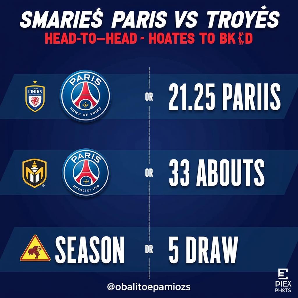 Lịch sử đối đầu đầy kịch tính giữa PSG và Troyes