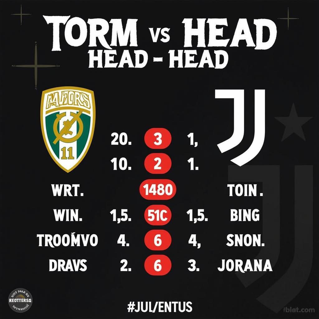 Lịch sử đối đầu Torino - Juventus