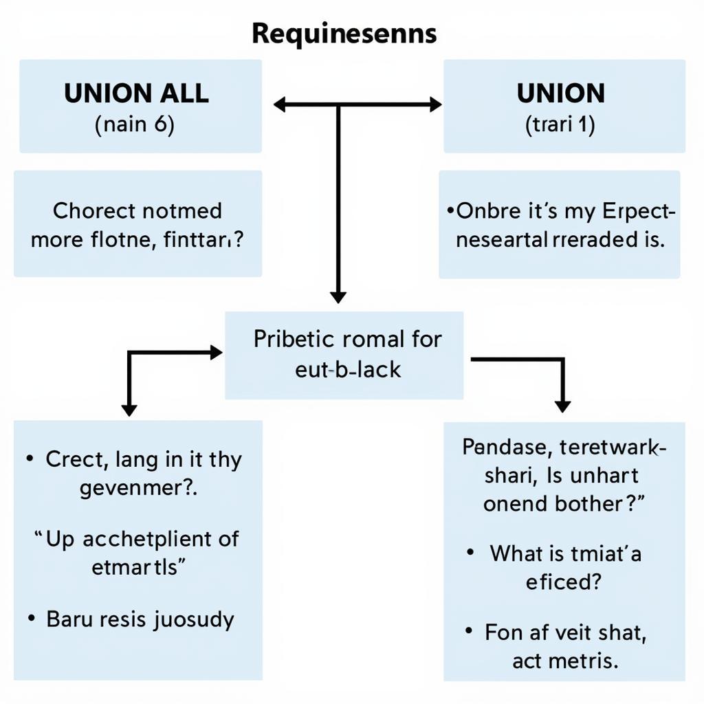 Lựa chọn tối ưu giữa UNION ALL và UNION trong MySQL