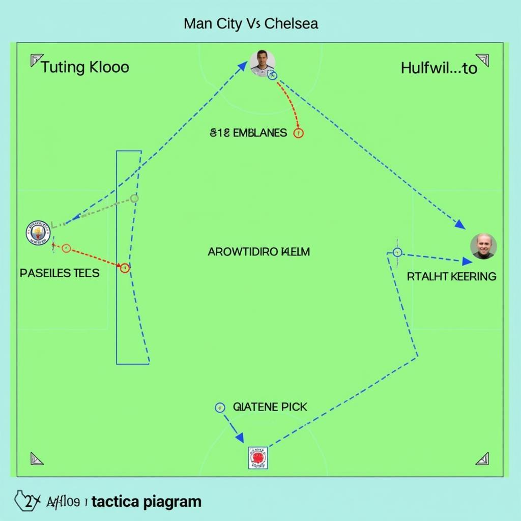 Phân tích chiến thuật Man City vs Chelsea