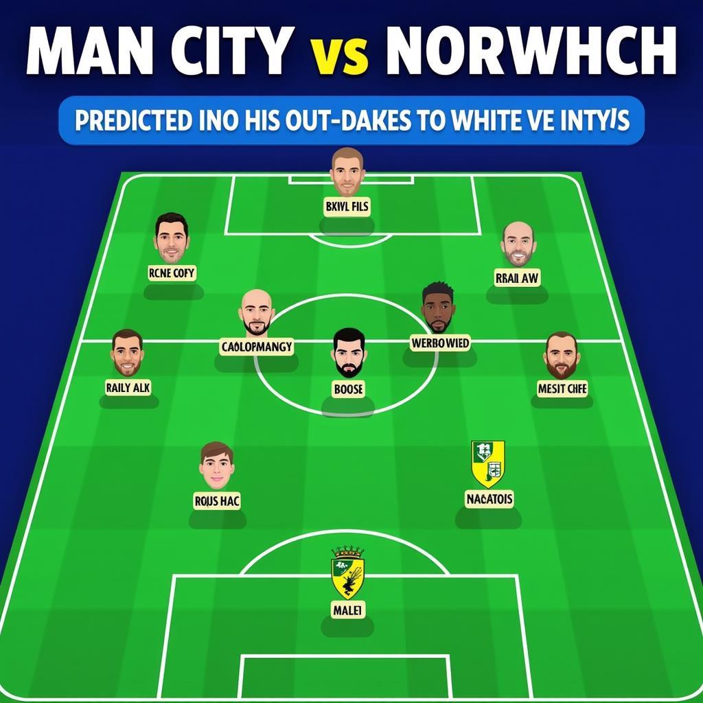 Đội hình dự kiến của Man City và Norwich