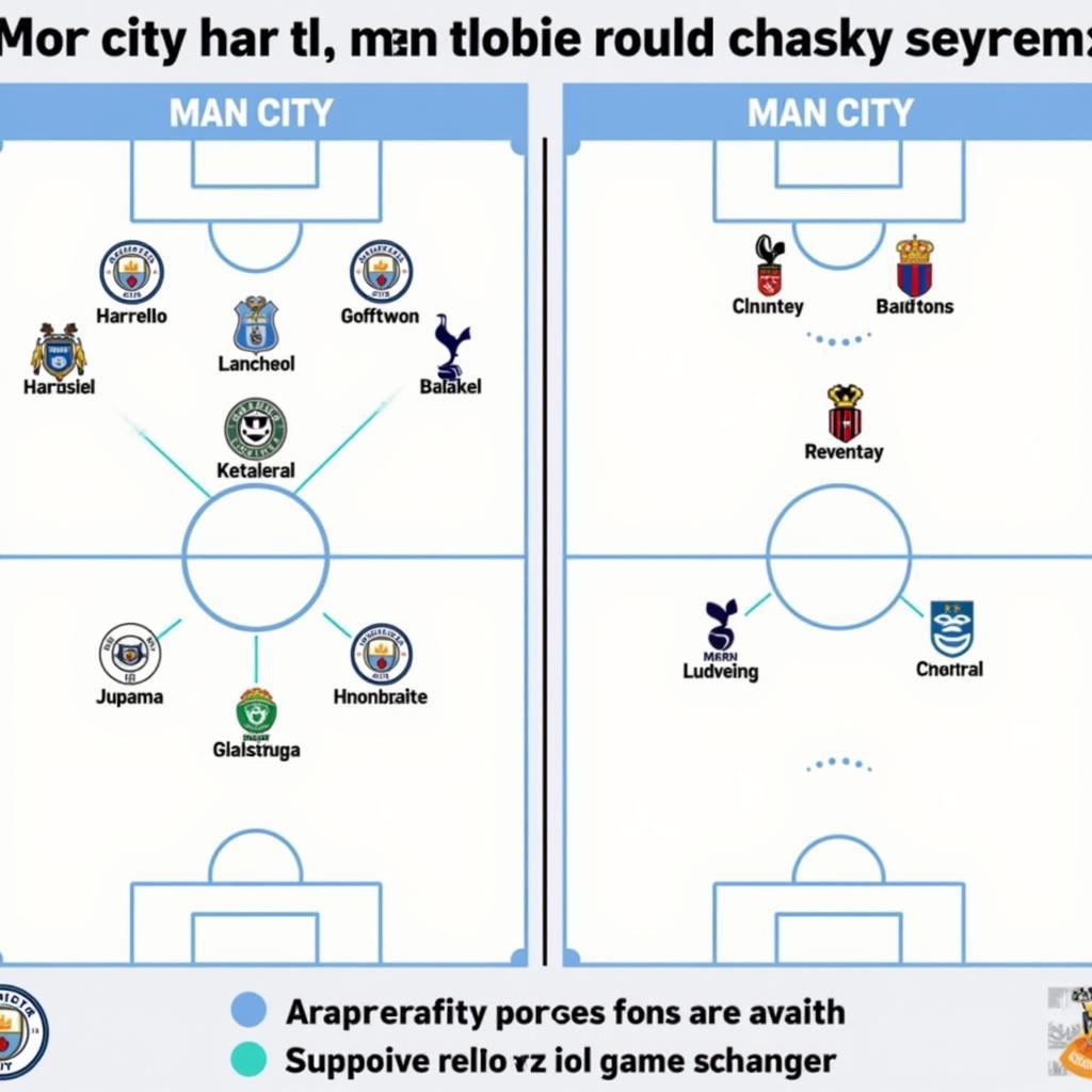 Man City vs Tottenham: So sánh chiến thuật