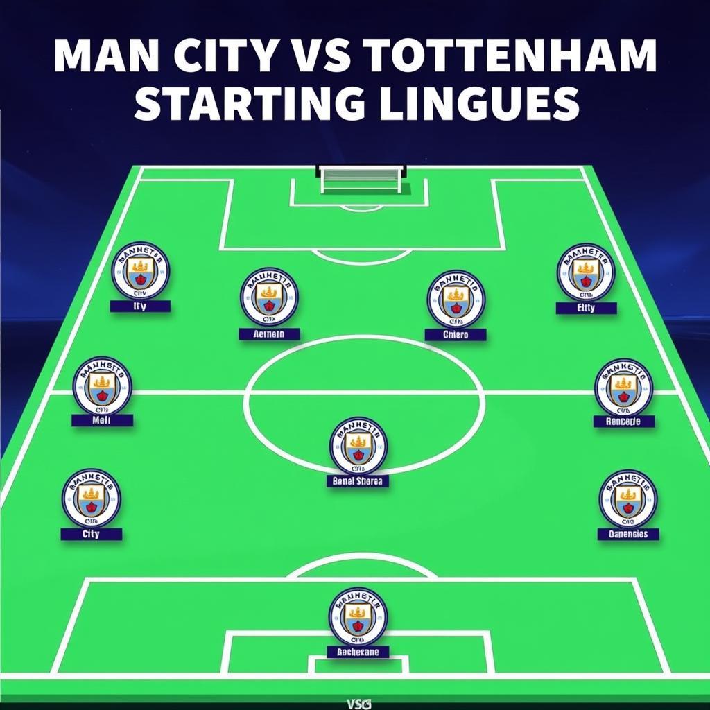 Đội hình ra sân dự kiến của Man City và Tottenham