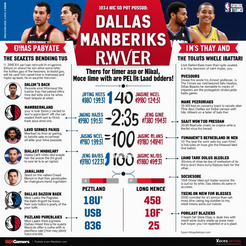 Lịch Sử Đối Đầu Giữa Dallas Mavericks và Portland Trail Blazers