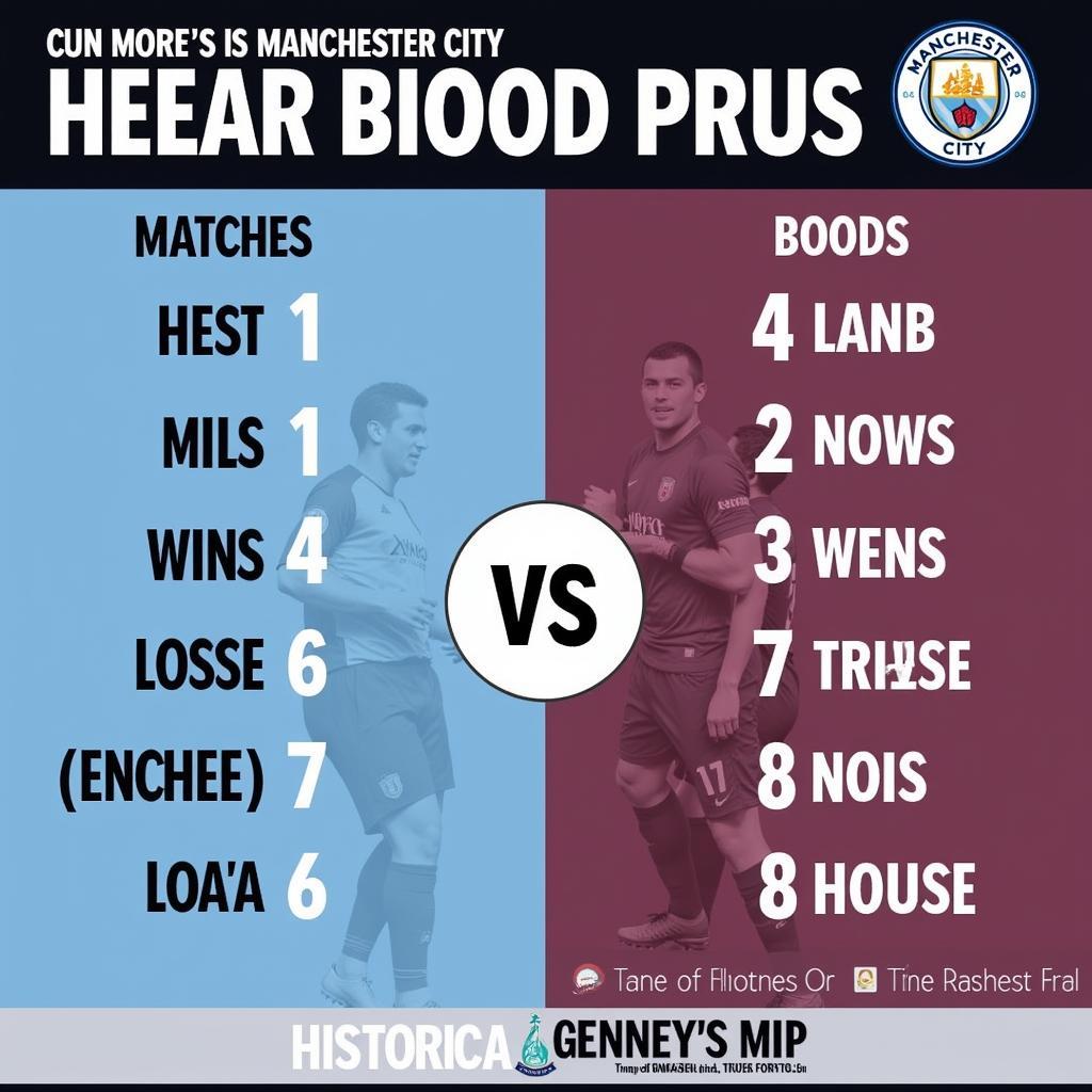 Man City vs Burnley Đối Đầu