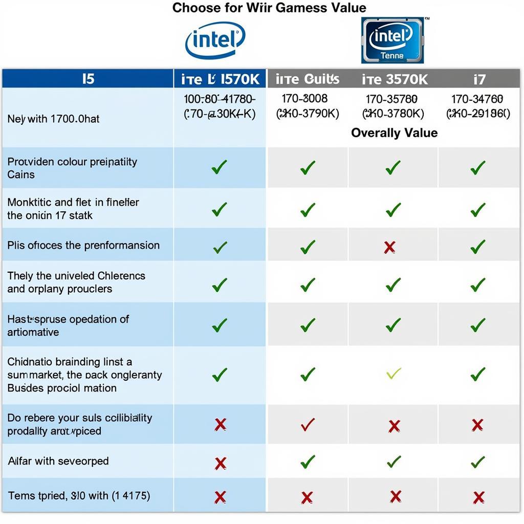 Nên chọn CPU nào: i5 3570k hay i7 3770k?