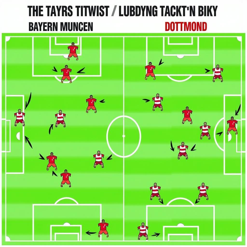 Chiến thuật Bayern vs Dortmund