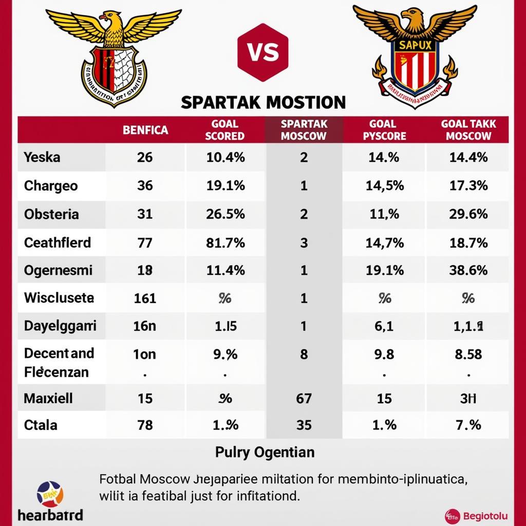 Nhận định Benfica vs Spartak Moscow