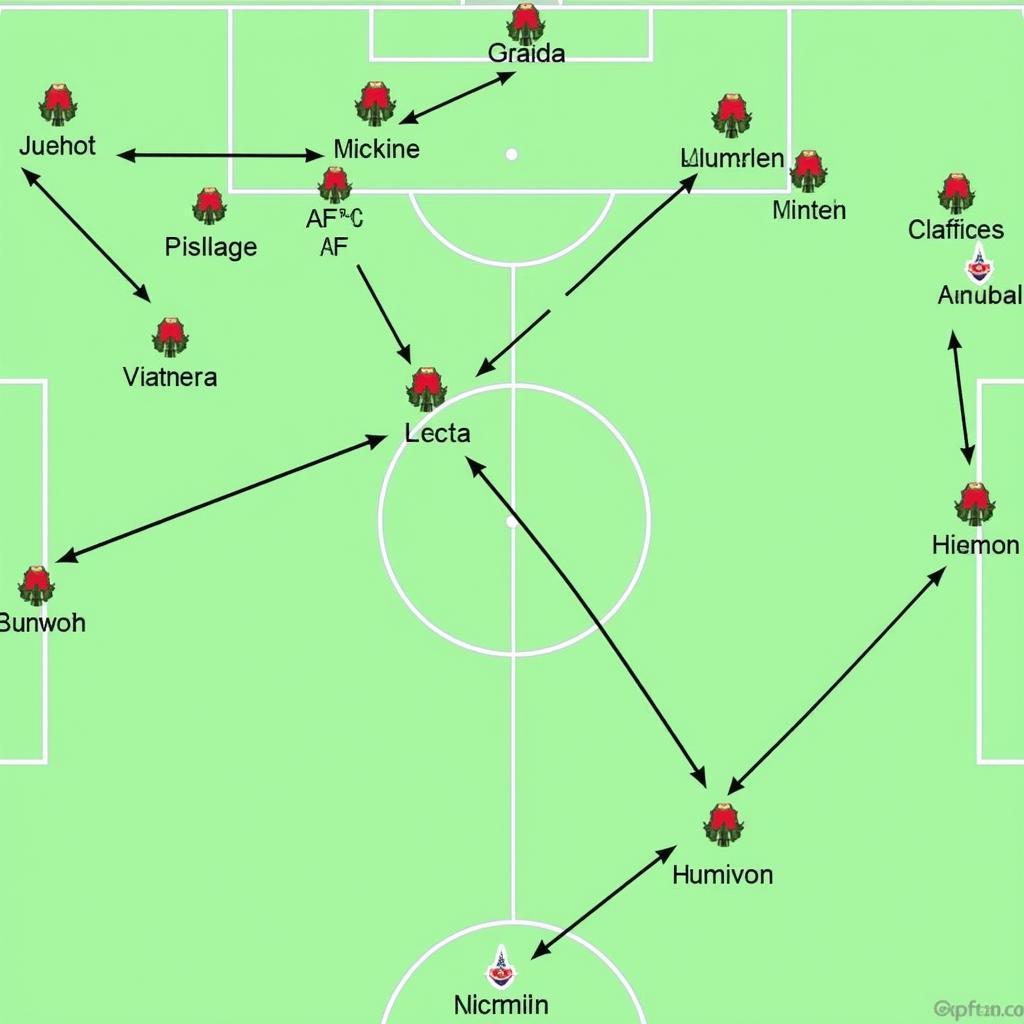 Chiến thuật dự kiến Croatia vs Canada