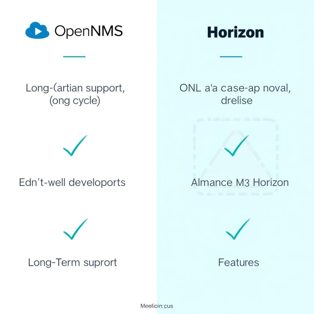 So sánh OpenNMS Meridian và Horizon