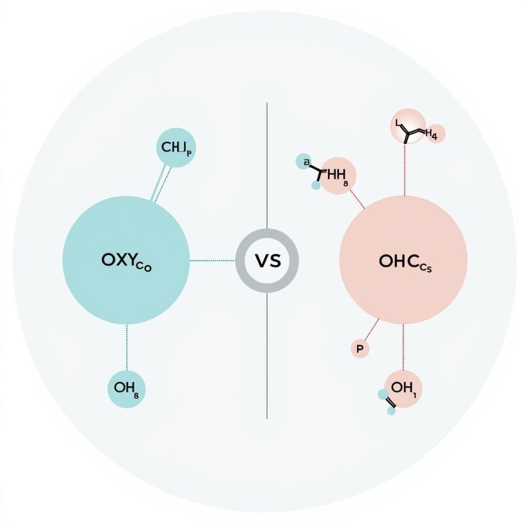 So sánh thành phần OxyContin và Percocet