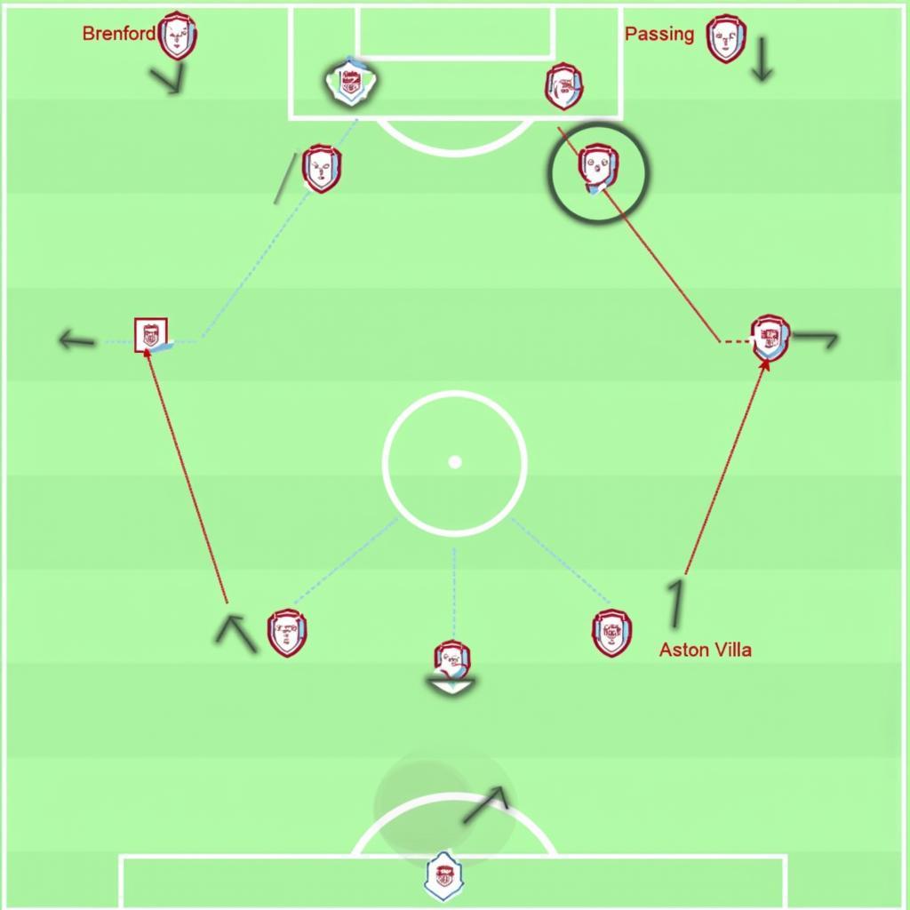 Phân tích chiến thuật Brentford vs Aston Villa