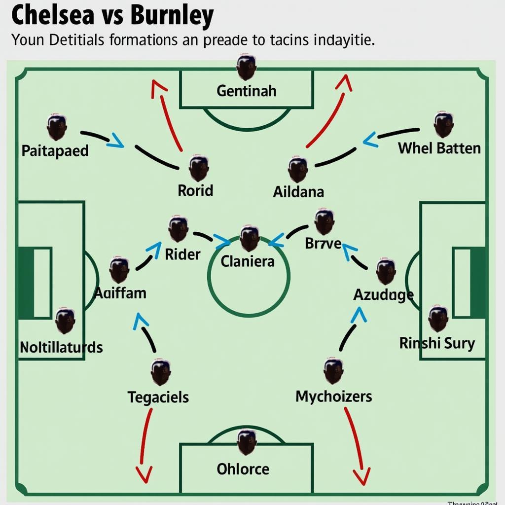 Phân tích Chiến Thuật Chelsea vs Burnley