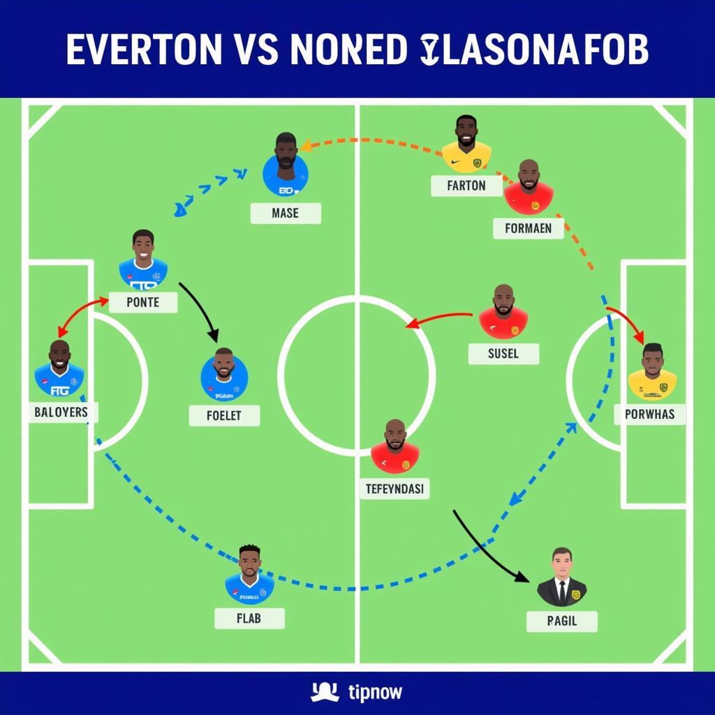 Phân tích chiến thuật Everton vs Norwich