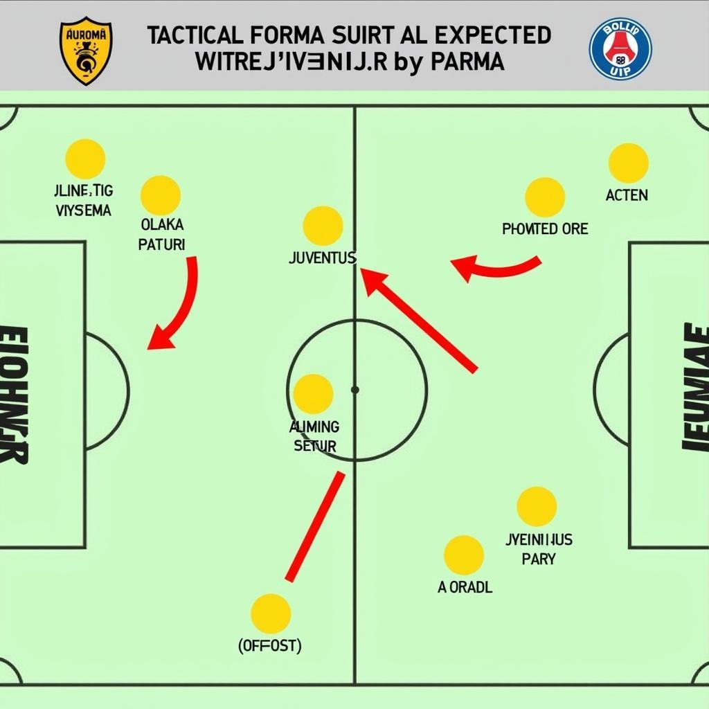 Phân tích chiến thuật Juventus vs Parma