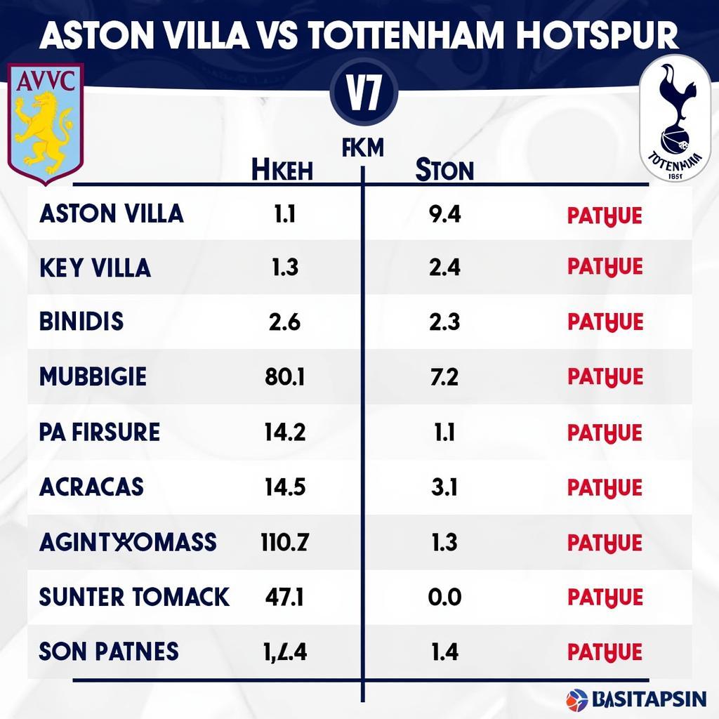 Phân tích lực lượng trước trận Villa vs Tottenham