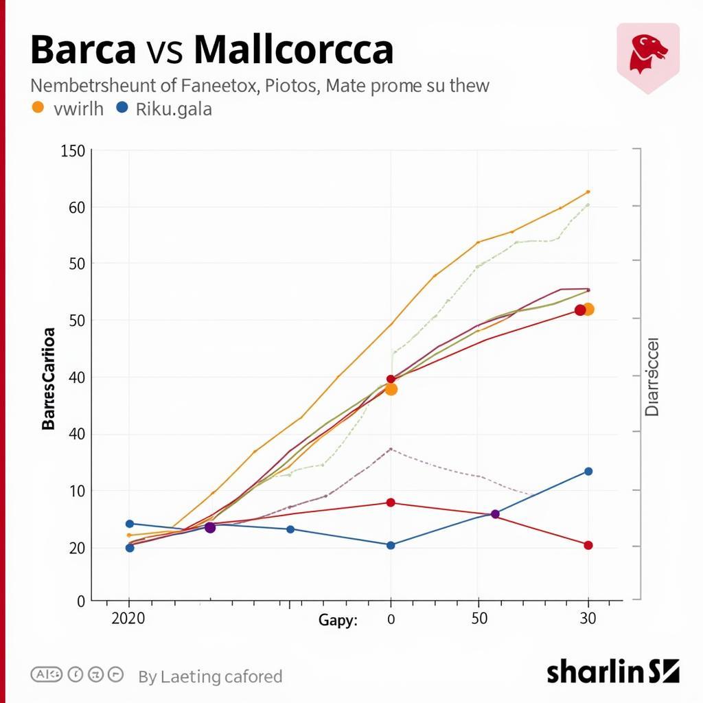 Phân tích phong độ Barca vs Mallorca trước trận đấu